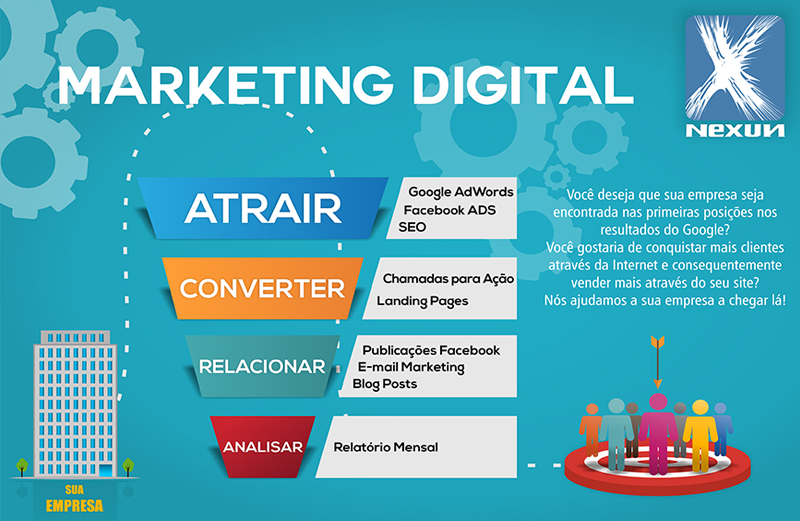 Blog - Tudo Sobre Marketing Digital!